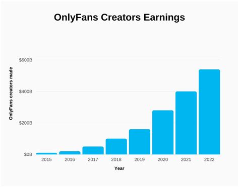 only fans verdienst|OnlyFans Statistics 2024: Average Income & Creator。